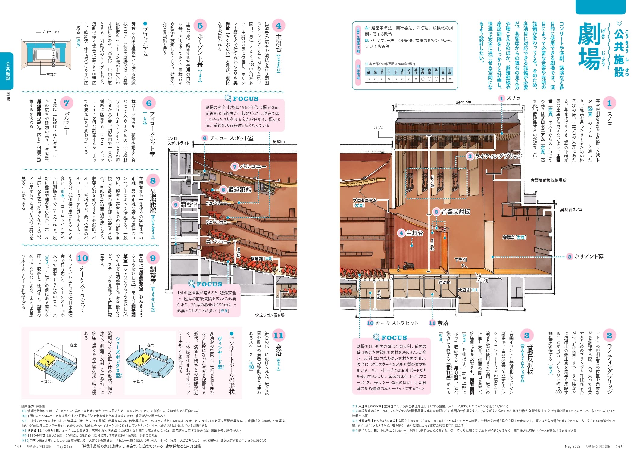 2022年5月号　建築知識　建物種類ごと用語図鑑　B5判126頁　リフォームブックス　最新の家具設備から現場ウラ知識まで分かる