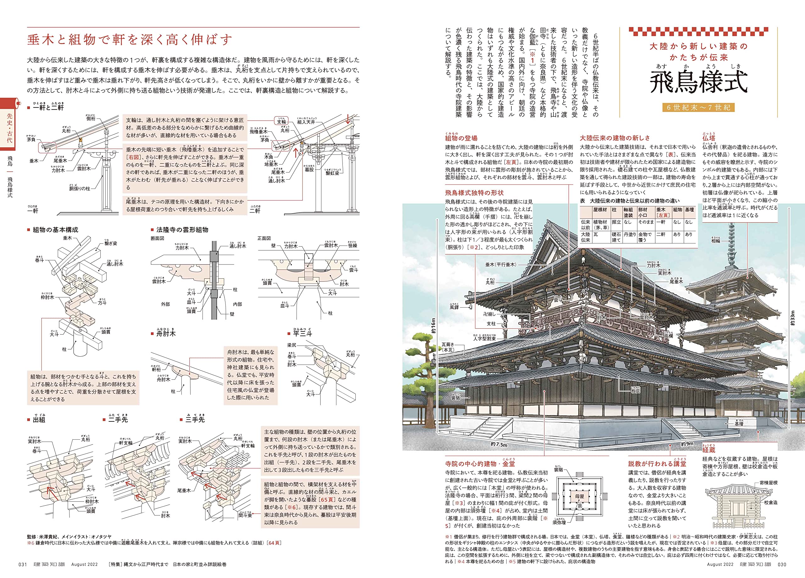 2022年8月号　リフォームブックス　建築知識　B5判134頁　縄文から江戸時代まで　日本の家と町並み詳説絵巻